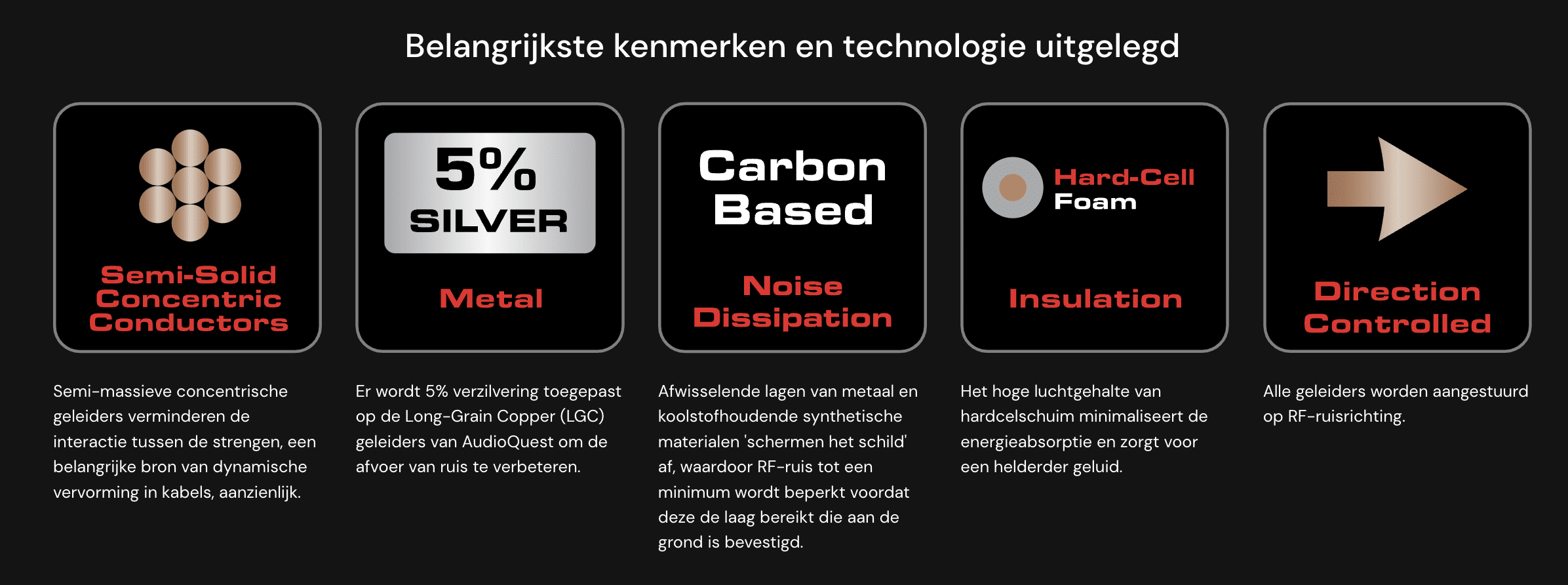 Audioquest USB-C to USB-C Carbon