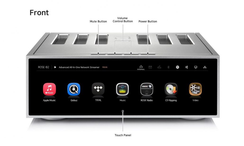 Hifi Rose RS520