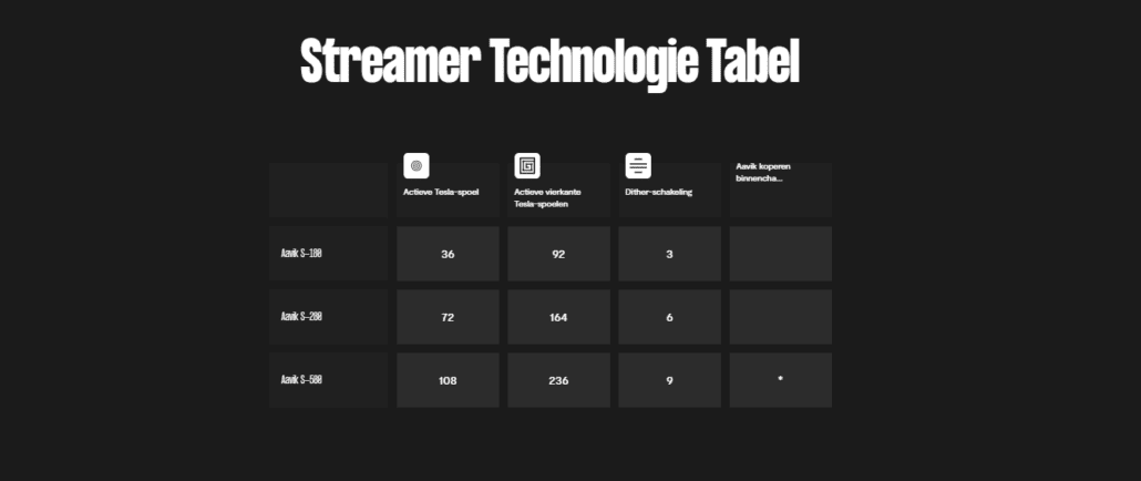 Aavik S-580 Streamer