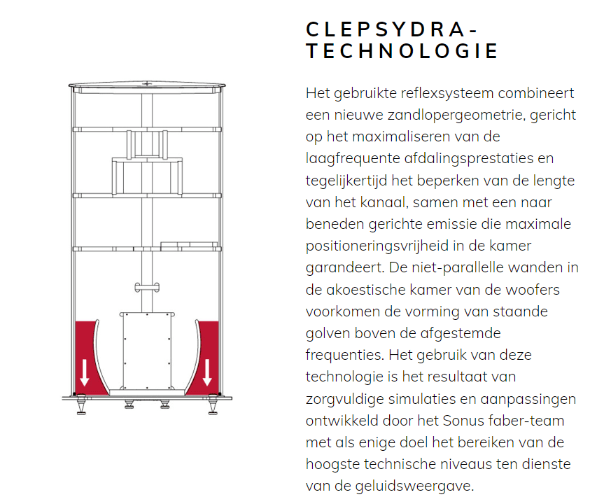 CLEPSYDRA-TECHNOLOGIE