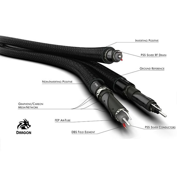 AudioQuest Dragon XLR