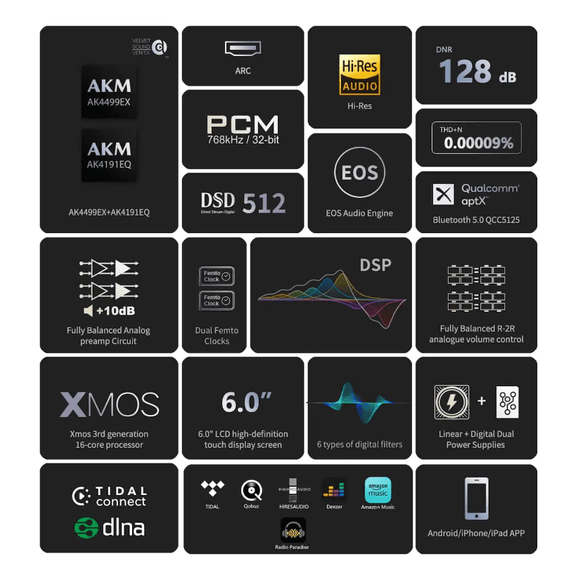 Eversolo DMP-A8 - Streamer