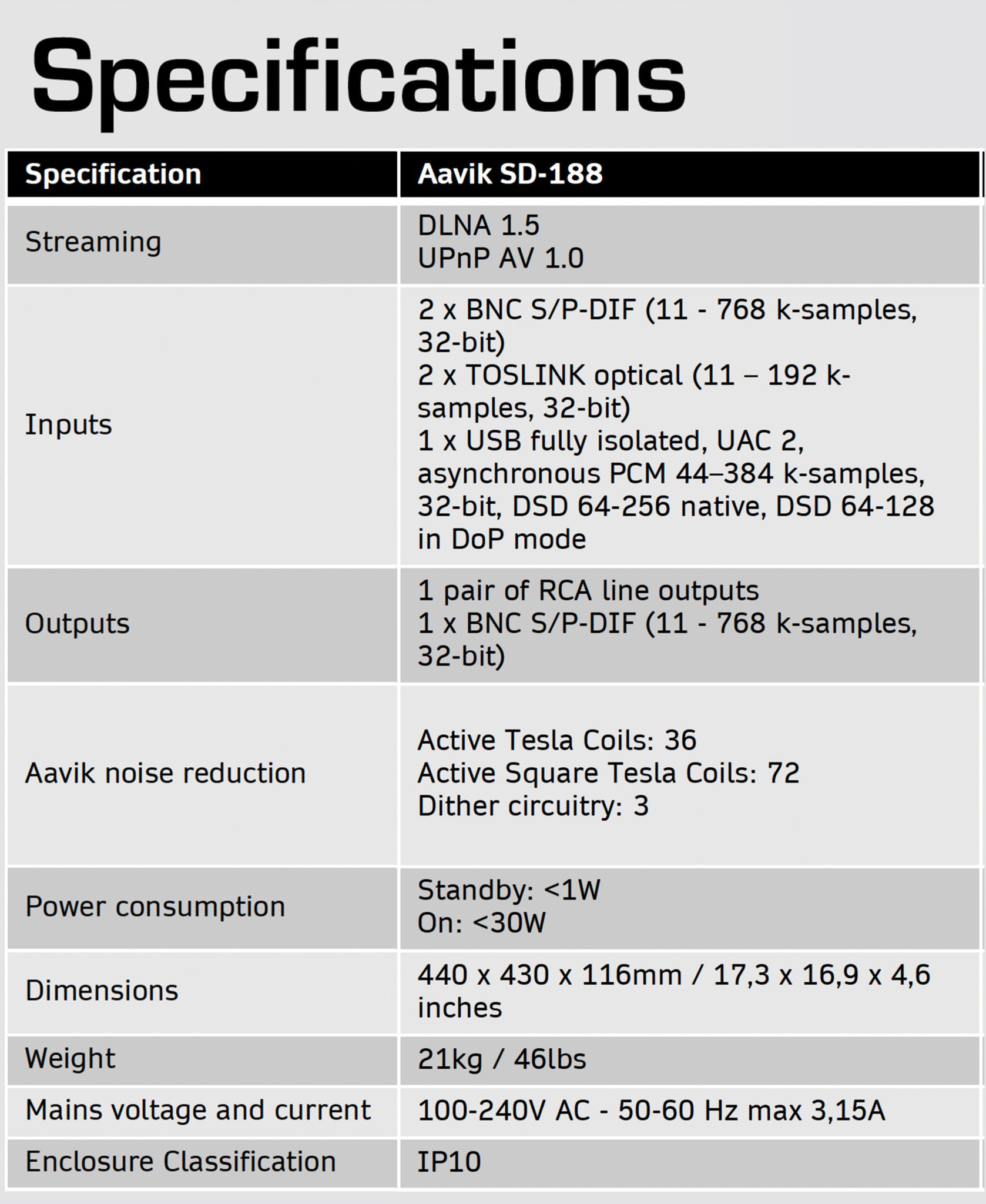 Aavik SD-188 specs