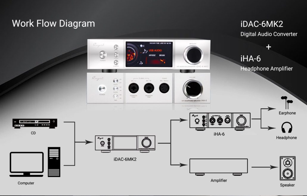CAYIN iHA-6 headphone amp silver