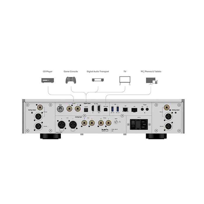 Matrix Audio - MS-1P