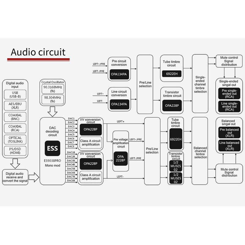 Cayin CS-100DAC buizen dac zilver (nieuw in doos)